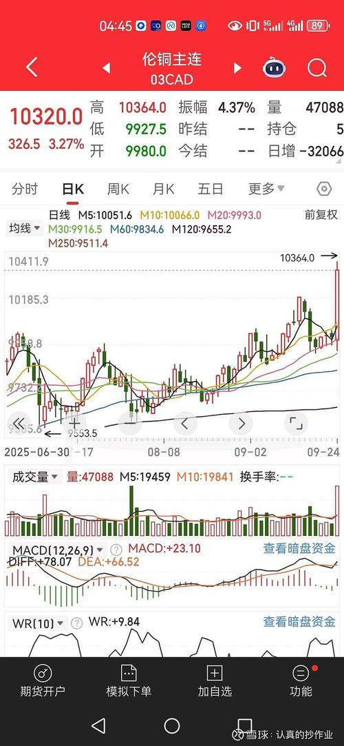 voo股票价格截图3