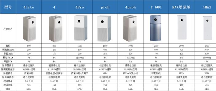 小米净化器006数值什么意思