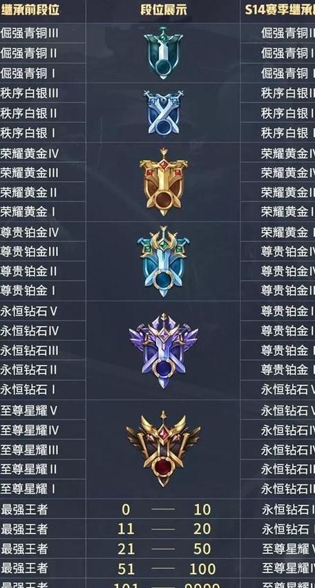王者每个赛季都会掉段位吗