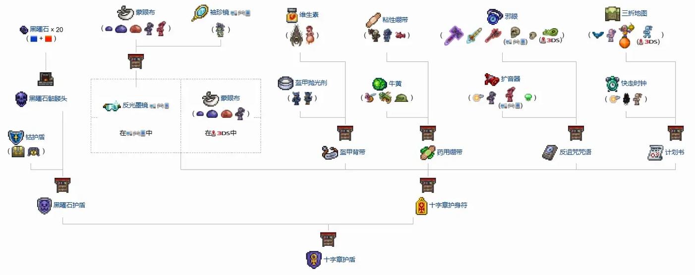 泰拉瑞亚怎么看挑战记录图标
