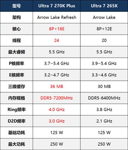 3200g核显相当于什么显卡