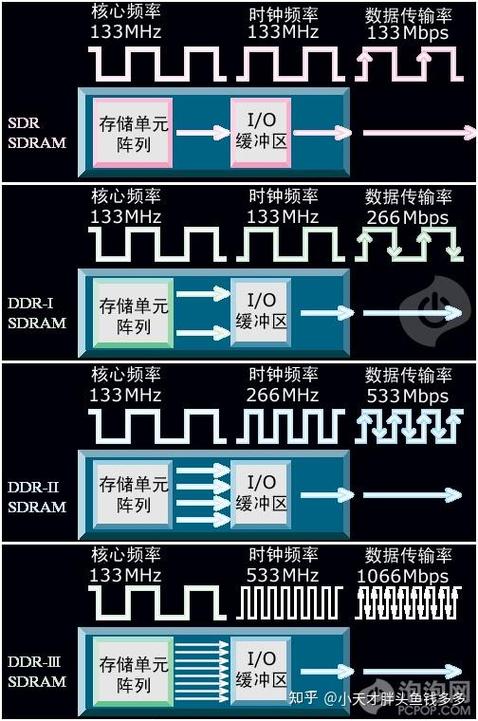内存条频率越高越好吗