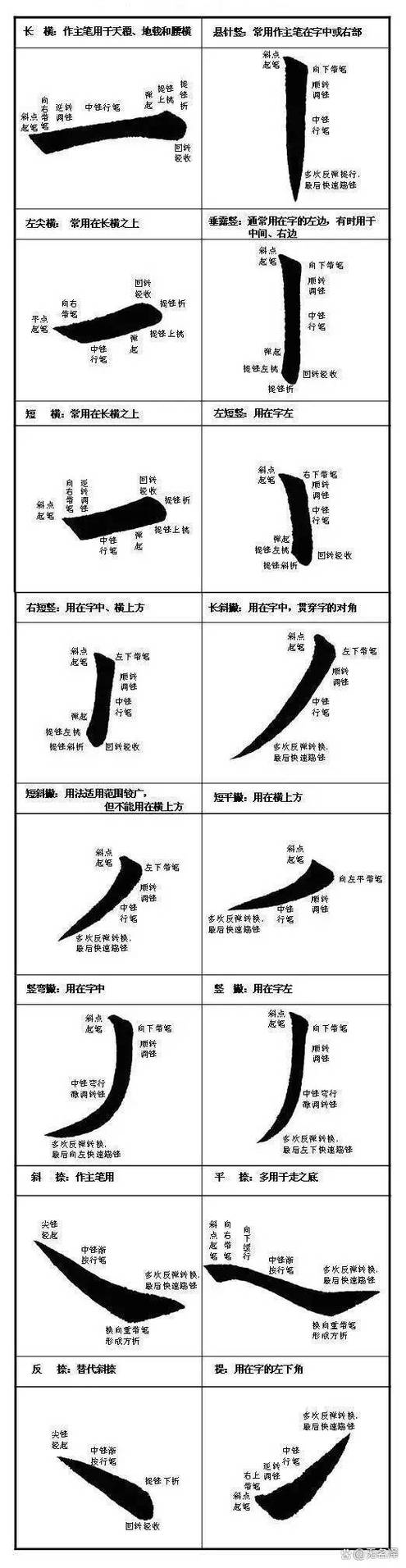 毛笔书法入门字帖