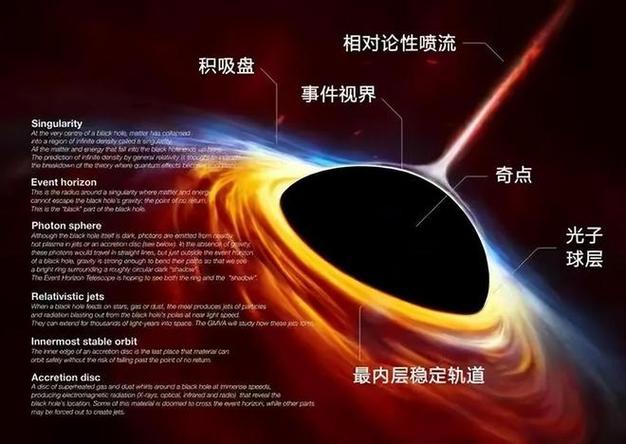 黑洞引力真的可以提现吗