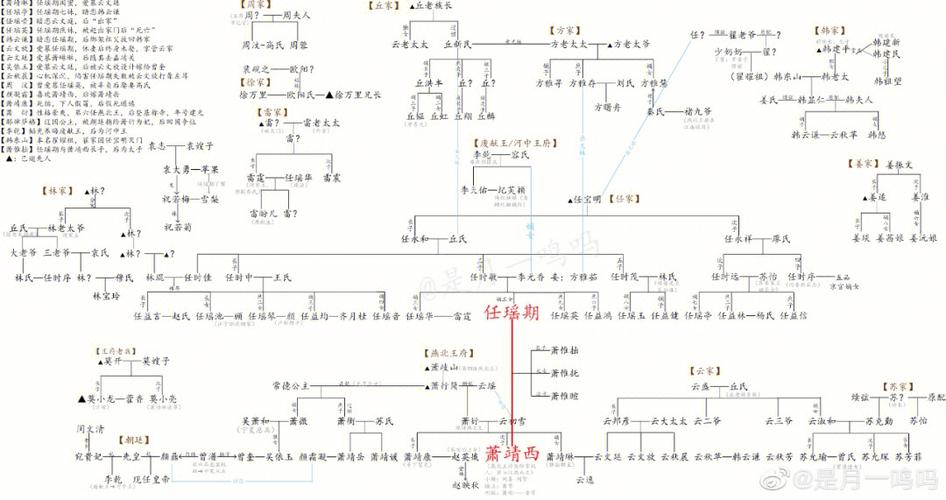 《嫡谋》 作者:面北眉南