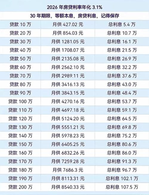 经营贷款利率2026