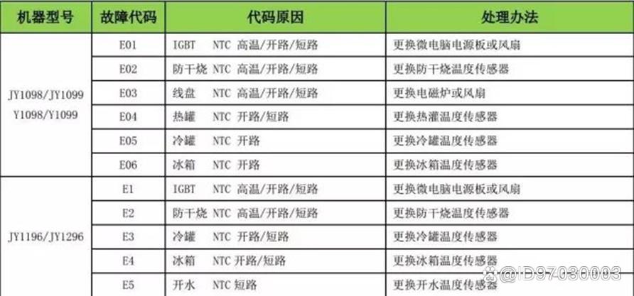 净水机一直响不制水