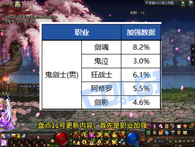 dnf红狗套是什么时装