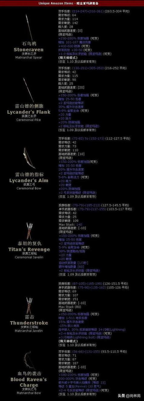 暗黑破坏神2 暗金截图2