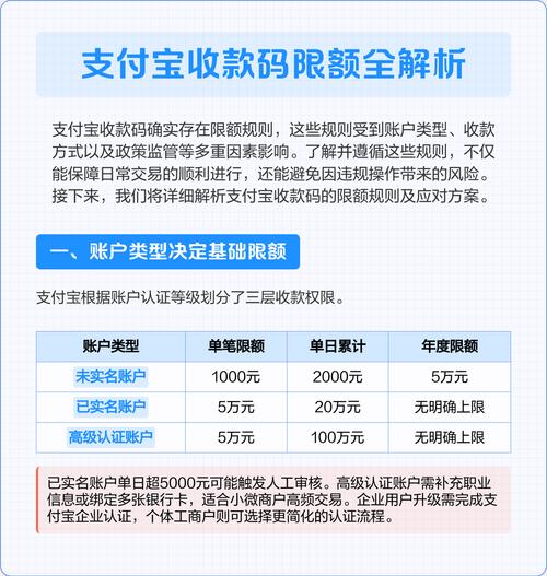商家支付宝收款多少限额