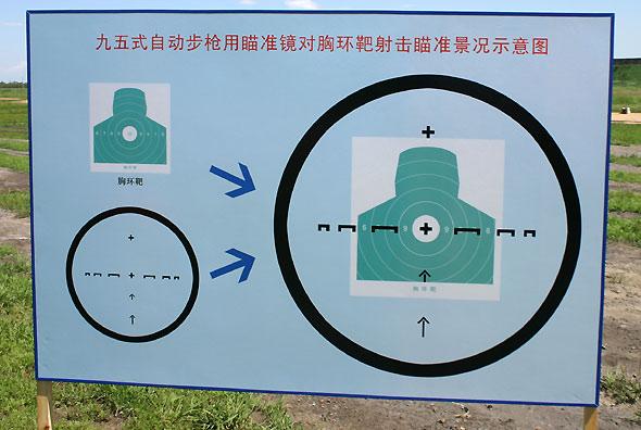 瞄准镜使用方法