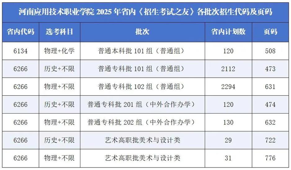 2025年招生之友历史组电子版