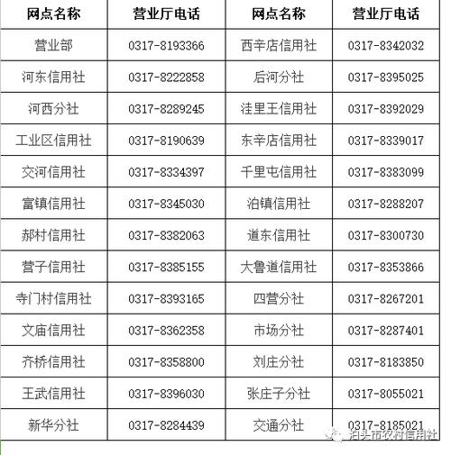 查农村信用社客服电话