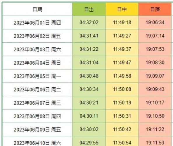 2026年日出时间表