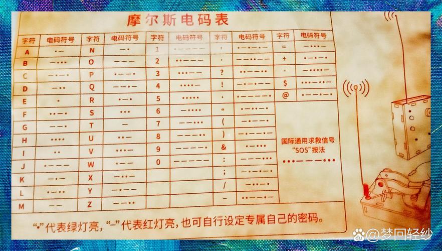 路特仕8位密码一览表截图2