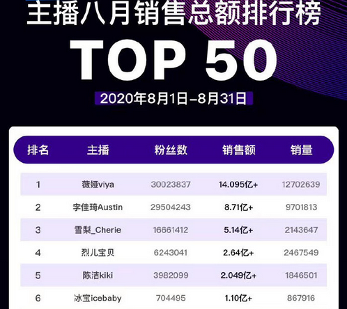 淘宝主播主播名字可以改吗