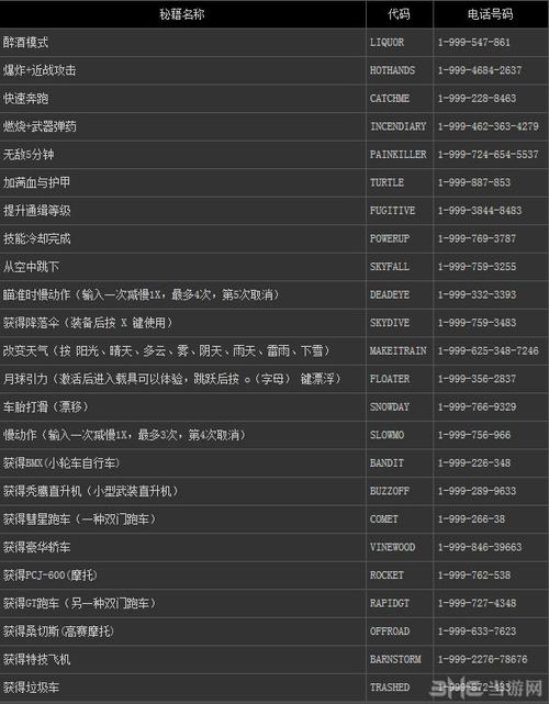 侠盗猎车罪恶都市有钱秘籍