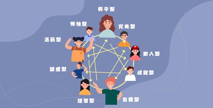 九型人格测试免费截图3