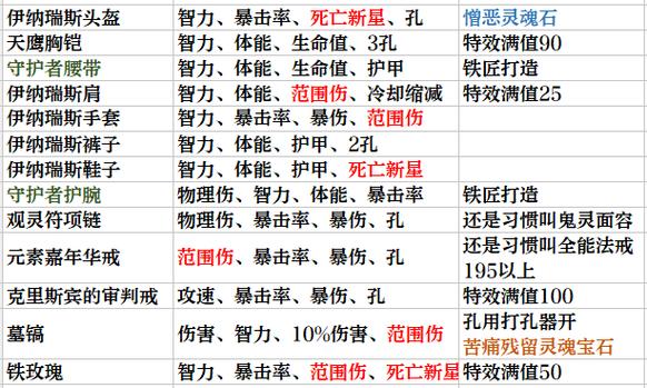 暗黑存档详细攻略截图3