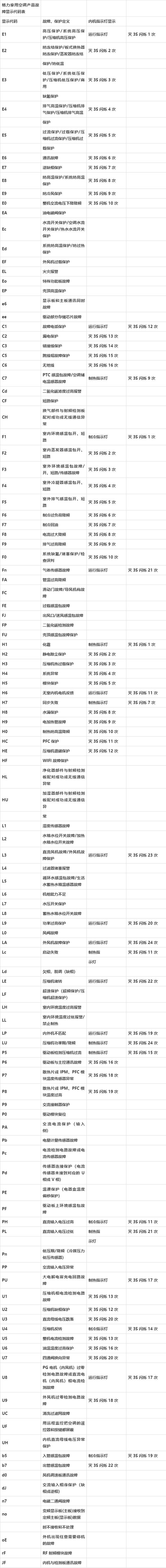 空调出现故障代码截图2