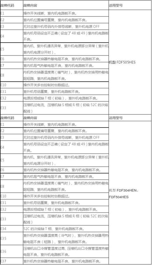空调出现故障代码截图3