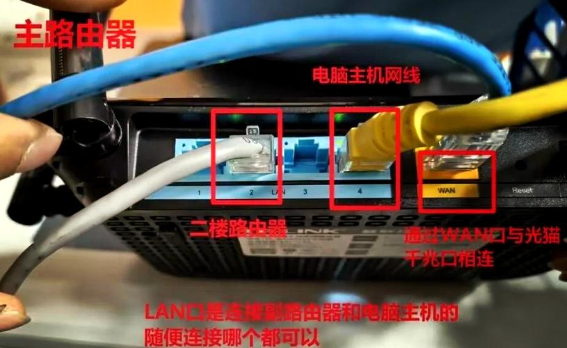 电信路由器插口连接图