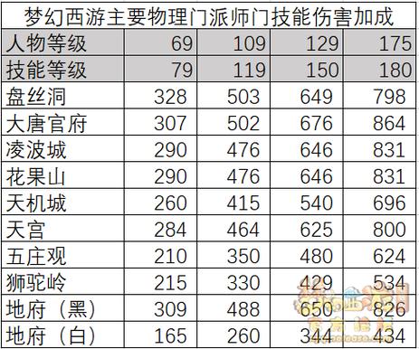 梦幻西游为什么玩39