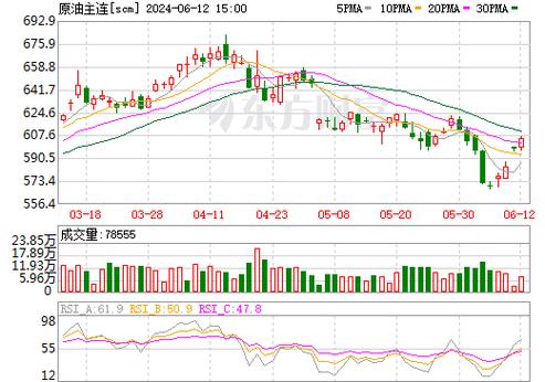 pe塑料价格今日价格