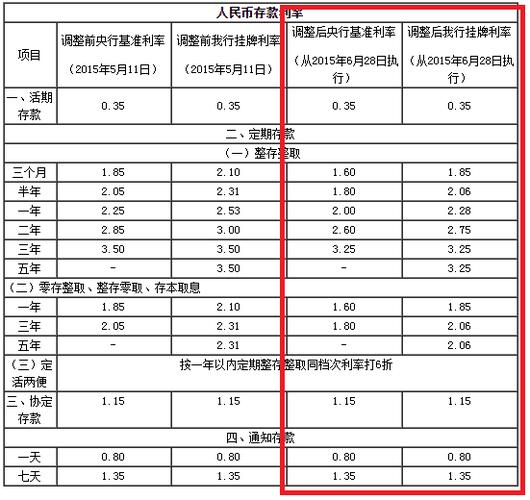 邮政小额极速贷利率是多少