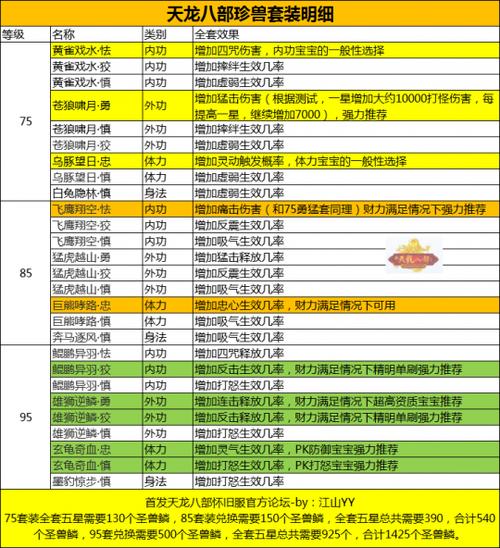天龙八部体力附体属性加成表