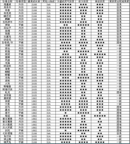 天龙八部体力附体属性加成表截图3