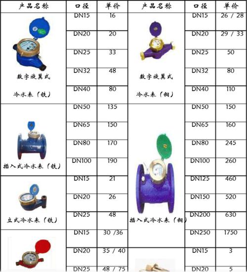 申请水表需要多少钱