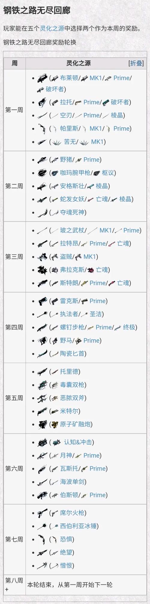 星际战甲攻略秘籍