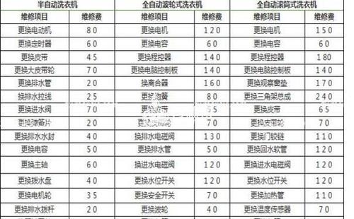 西门子洗衣机维修价目表