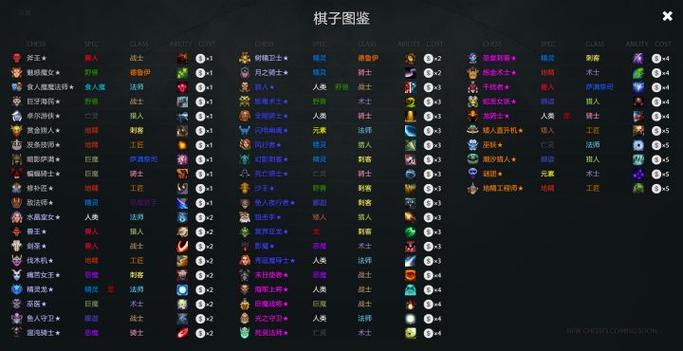 dota自走棋阵容最新详细