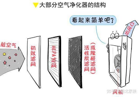 空气净化器能回收吗 空气净化器能回收吗
