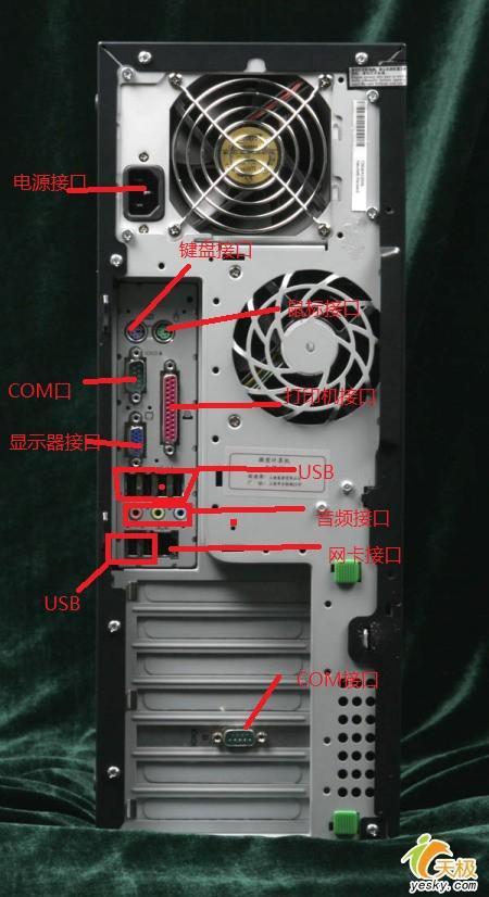 电脑机箱后面插口图解截图1