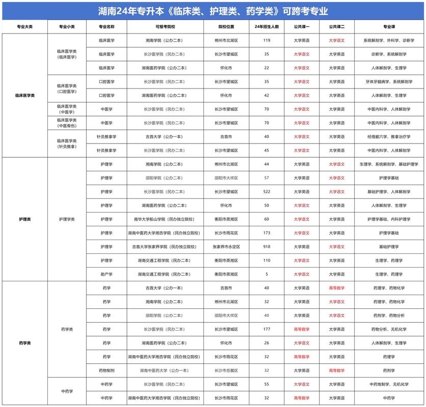 2026湖南专升本最新消息