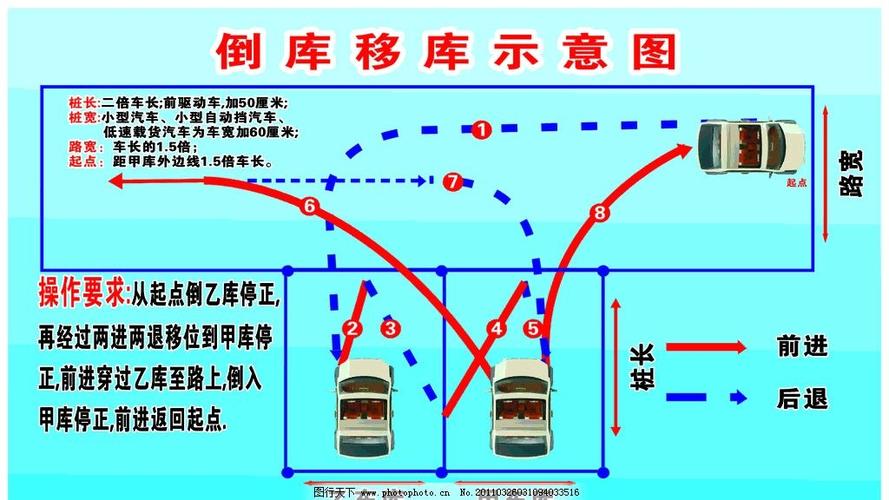 停车位倒车入库