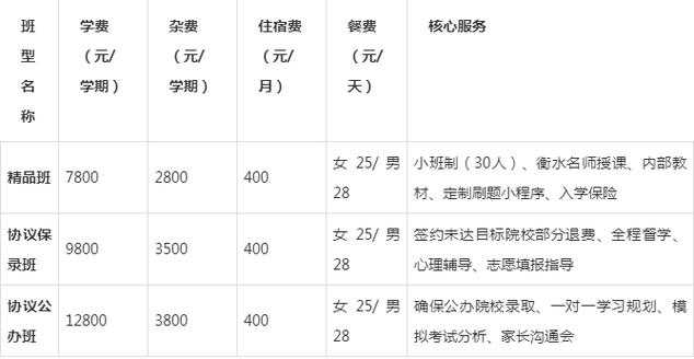 单招培训一般几个月