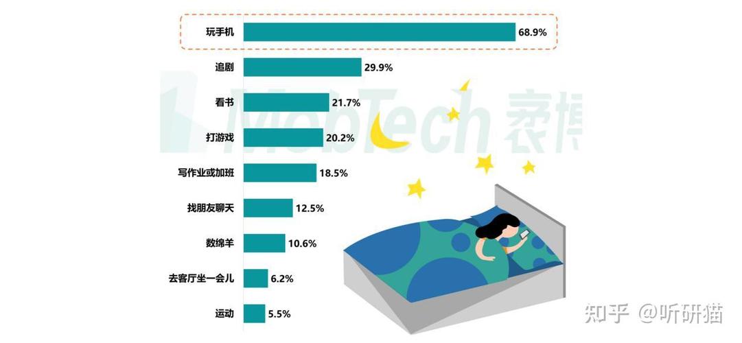半夜醒了玩手机算熬夜吗截图2