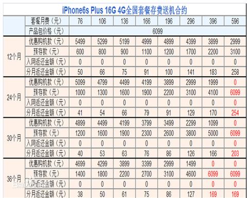 联通突然多了个轻合约截图1