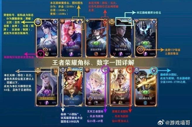 王者荣耀角标大全