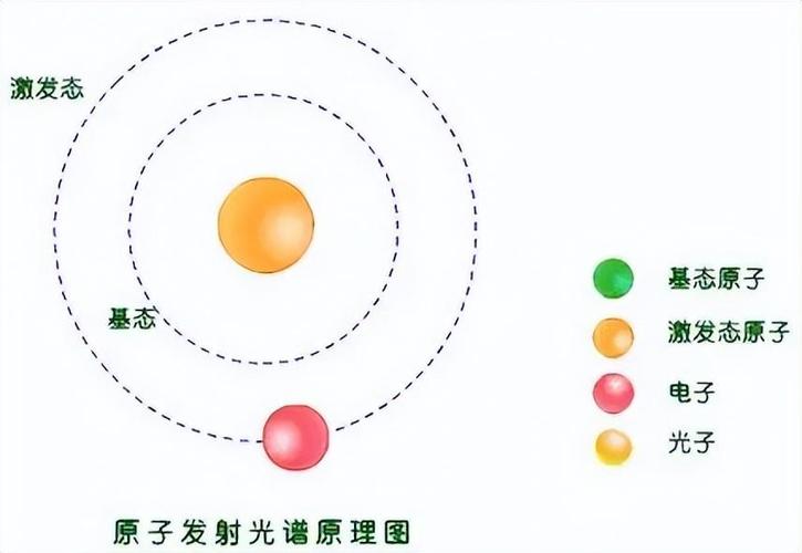 能量是怎么产生的 能量是怎么产生的