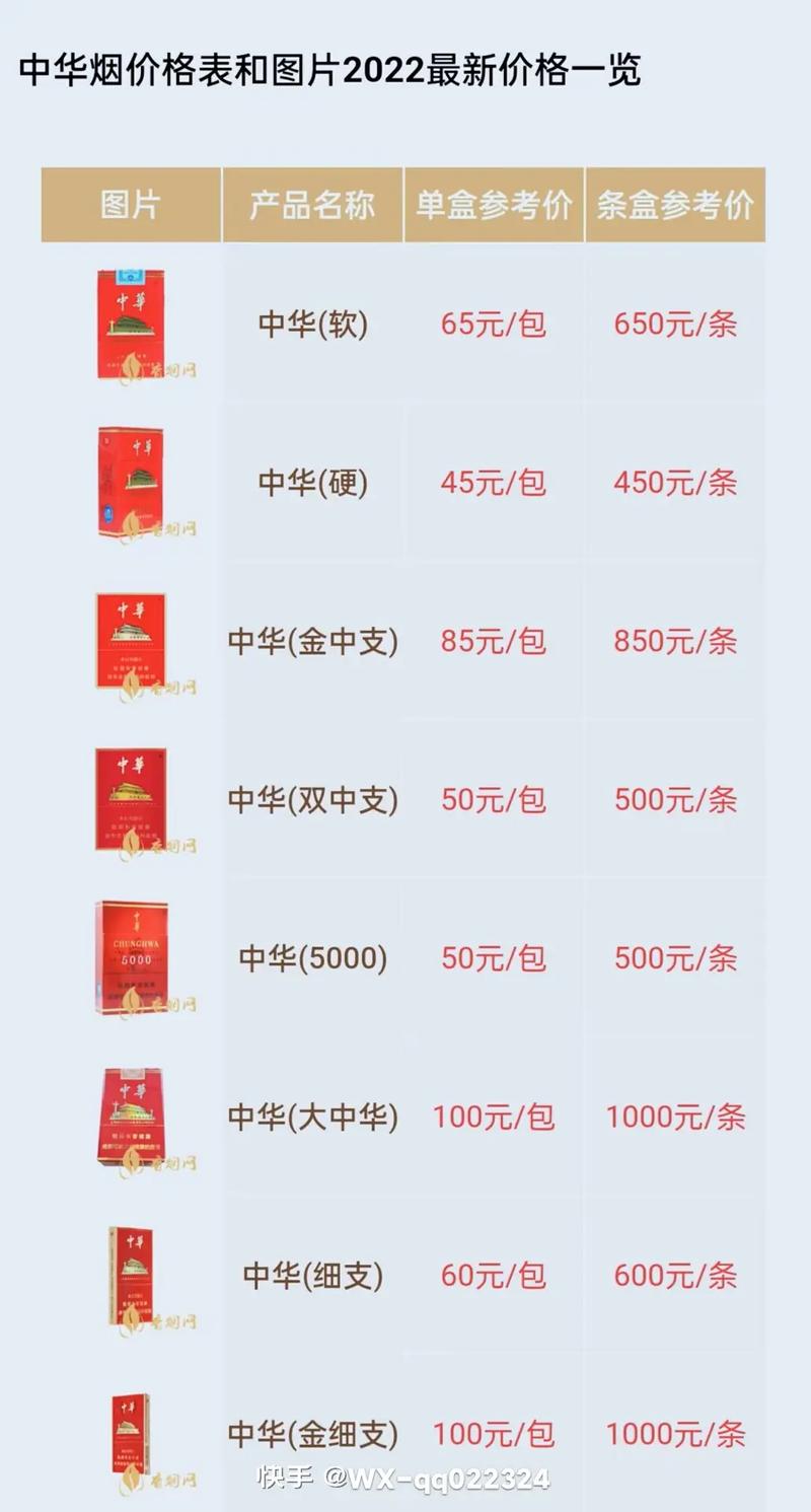 软红中华烟多少钱一条