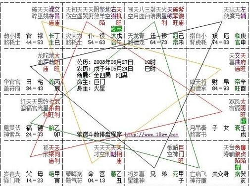 天煞孤星查询表