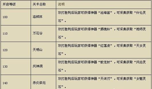 风云三国武器代码 风云三国武器代码