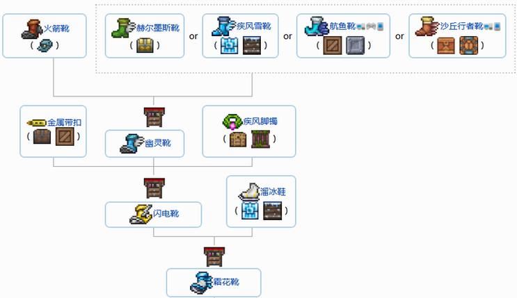 泰拉瑞亚1.4泰拉靴