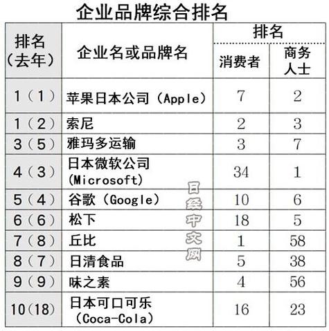 ios如何改地区到日本截图3
