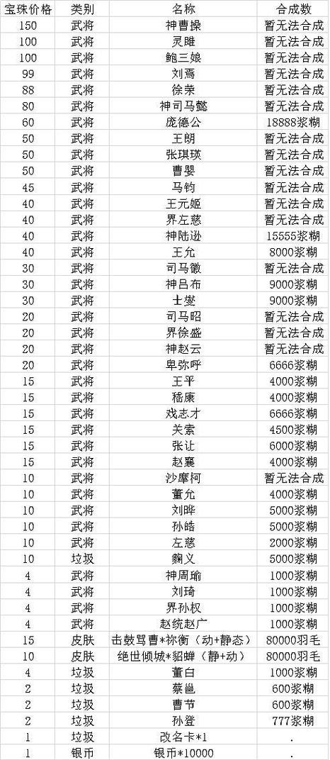 三国杀哪些史诗武将值得合成
